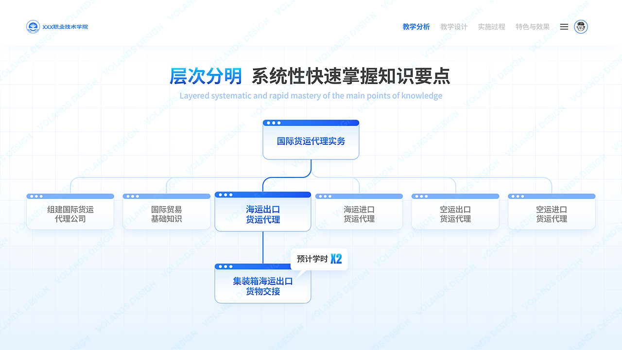 国际货运海运出口课程教学 PPT 鉴赏（图ZMzcyMzMzMTQ0） - PPT/Keynote - 站酷设计师Volands原创素材 - 站酷ZCOOL