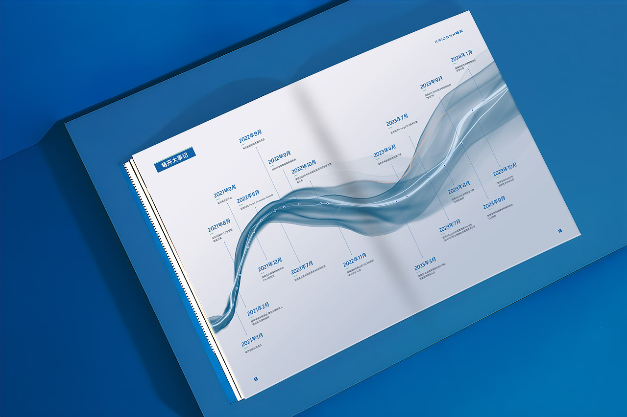 物联网画册 产品目录设计 产品手册