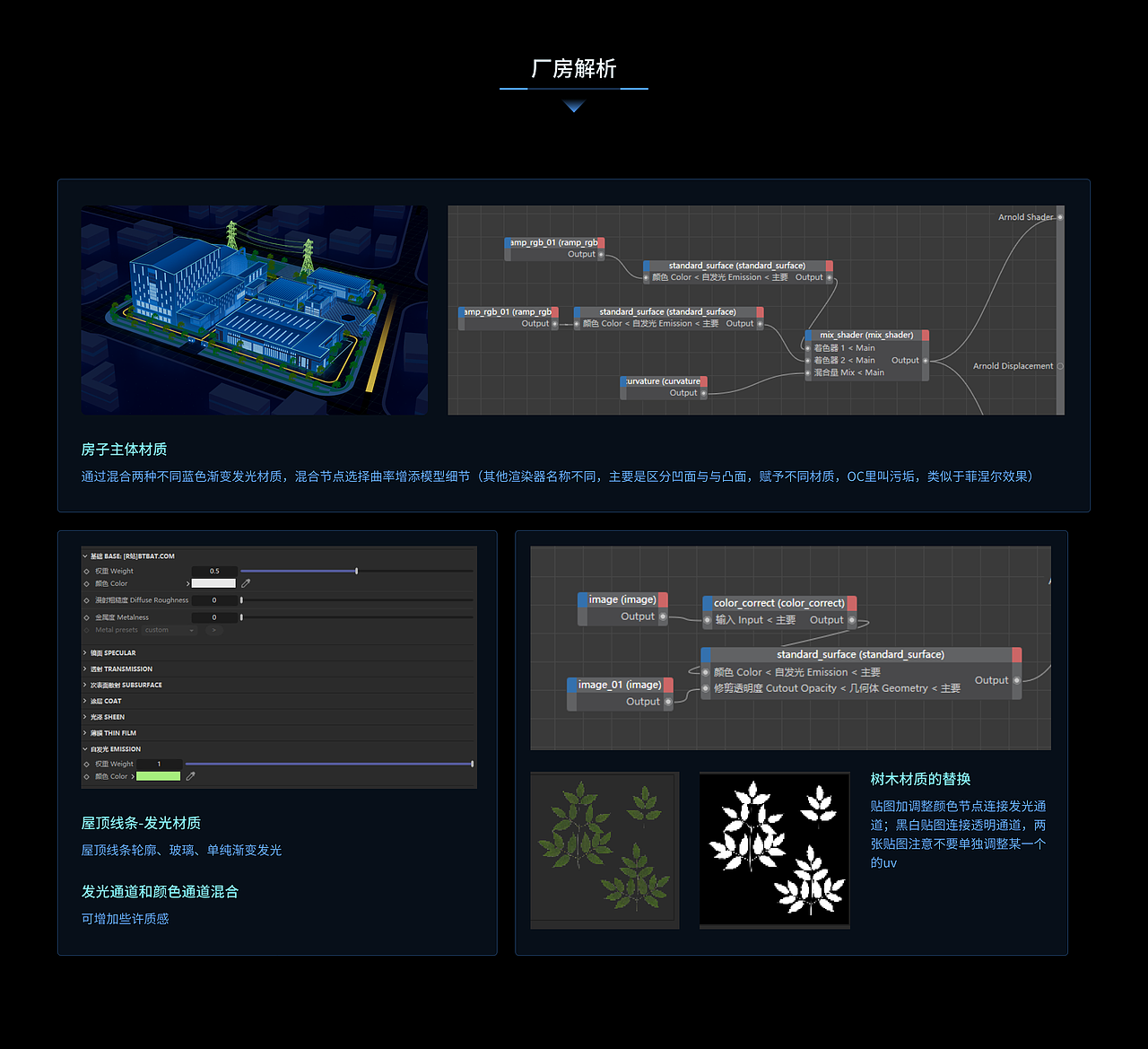 【全流程】可视化大屏设计方案探索与落地（图ZMzcyMzY3MDE2） - 其他UI - 站酷设计师聋瞎锅原创素材 - 站酷ZCOOL