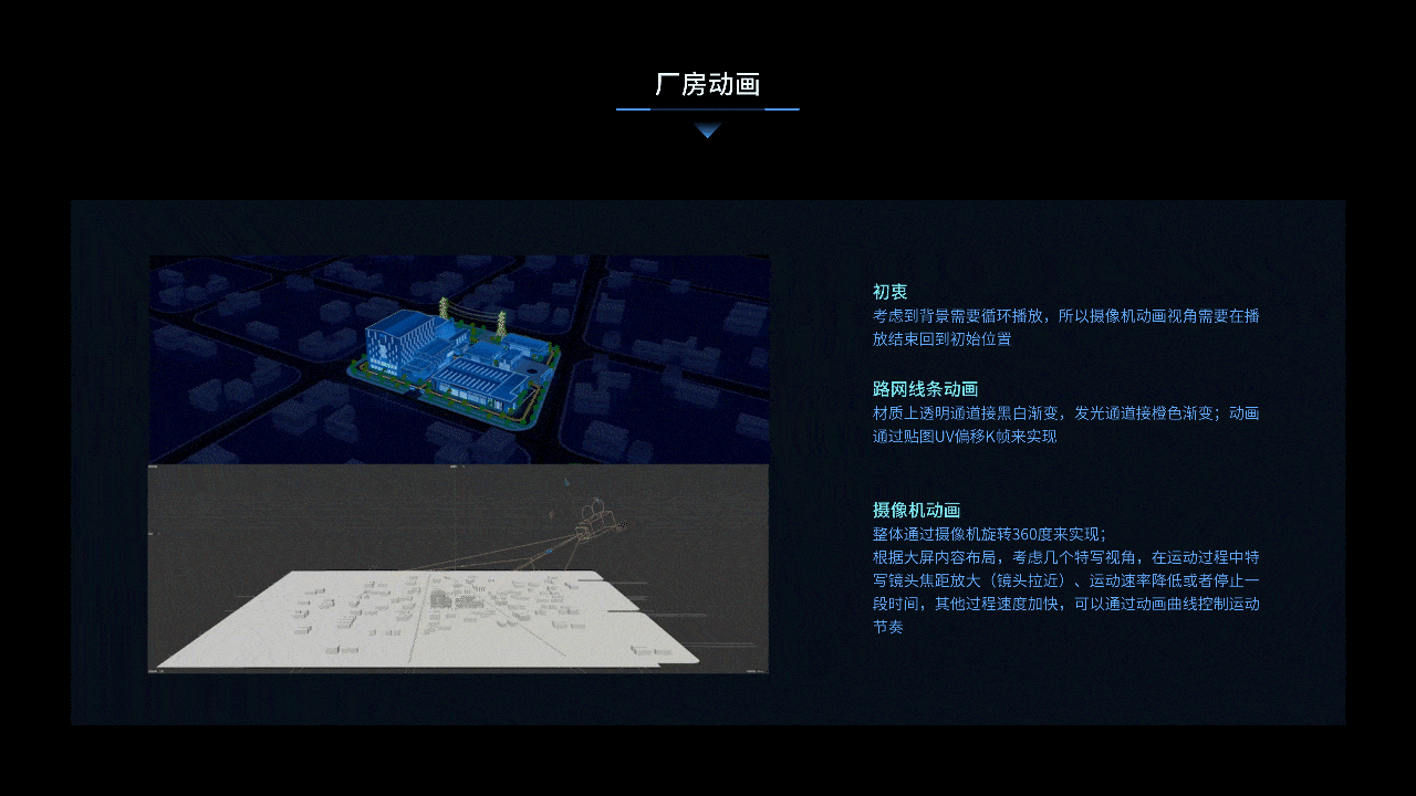 【全流程】可视化大屏设计方案探索与落地（图ZMzcyMzY3NDUy） - 其他UI - 站酷设计师聋瞎锅原创素材 - 站酷ZCOOL