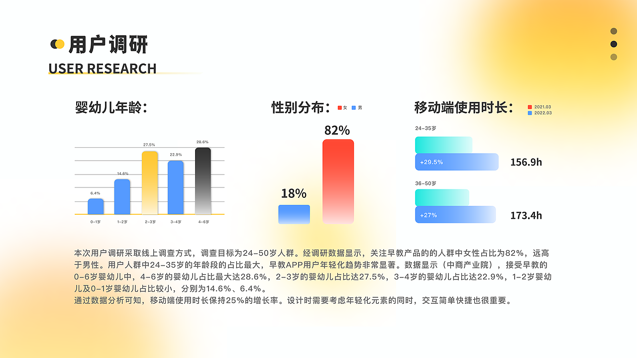 幼儿托育APP/形象设计（图ZMzcyMzk2NjQ4） - APP界面 - 站酷设计师G1Yara原创素材 - 站酷ZCOOL