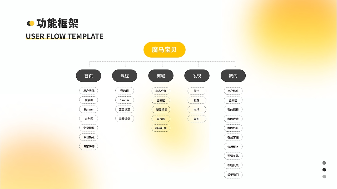 幼儿托育APP/形象设计（图ZMzcyMzk2NjY4） - APP界面 - 站酷设计师G1Yara原创素材 - 站酷ZCOOL