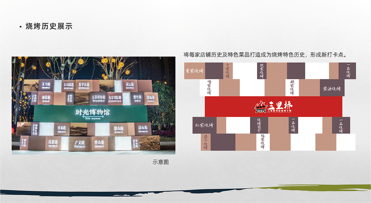 海城市三里桥烧烤民俗村策划方案