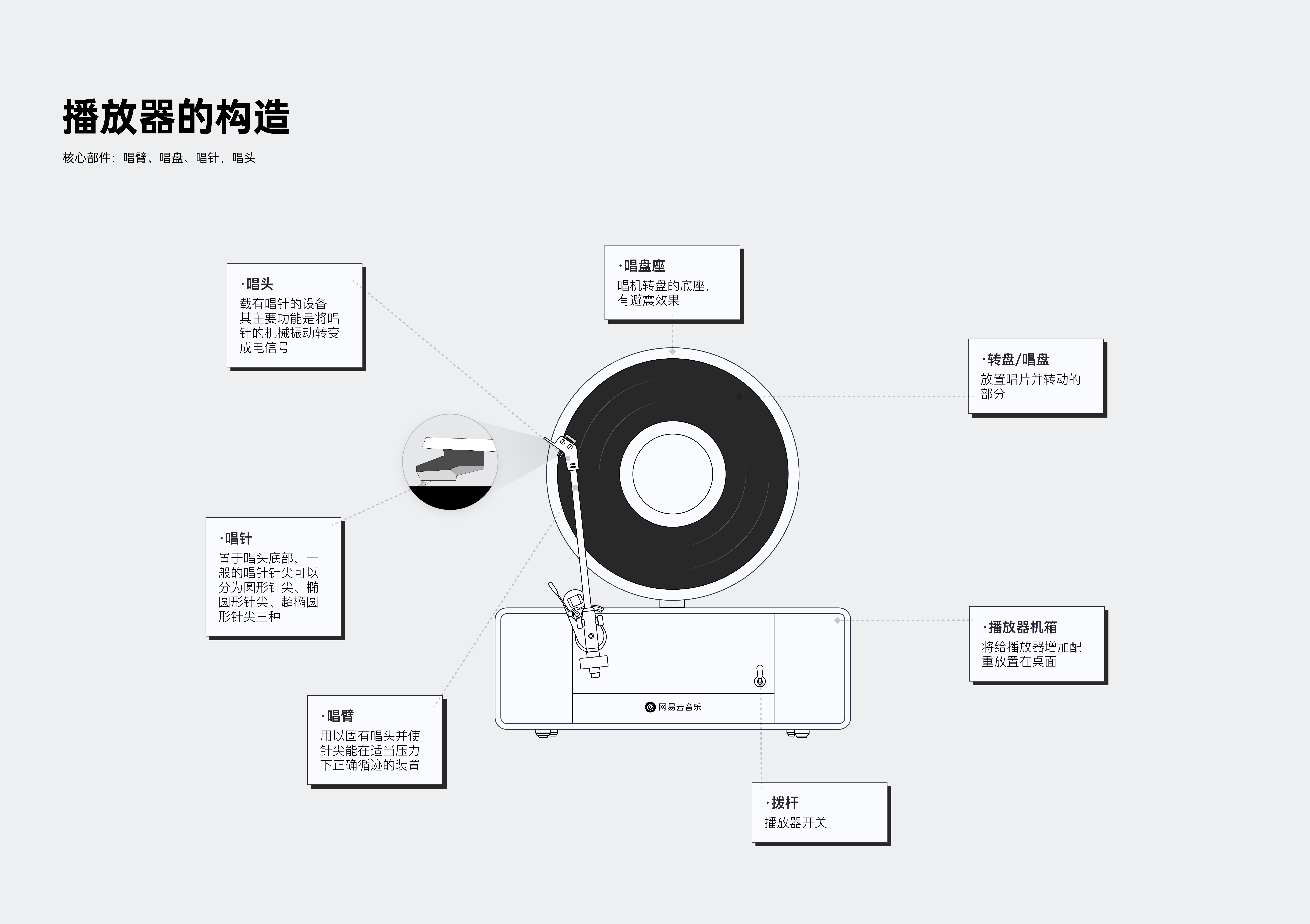 【全网首发】一文解锁网易云音乐「播放器样式」创新设计（图ZMTQ4Mzc3MTY=） - 观点 - 站酷设计师站酷策划原创素材 - 站酷ZCOOL