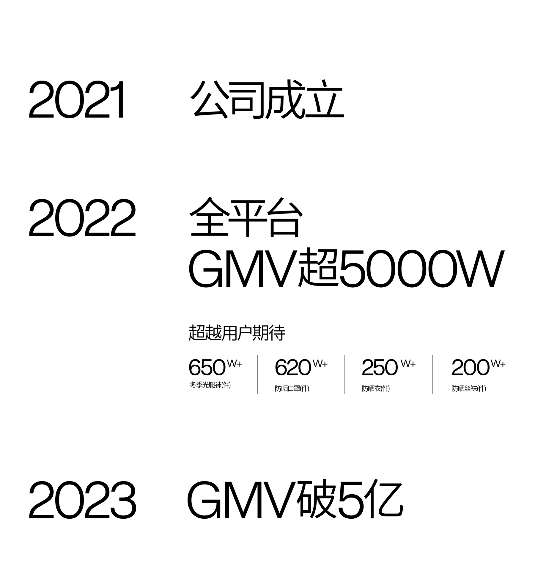 巴顿X小野和子 | 服饰赛道月销破亿黑马品牌（图ZMTQ4Mzc4NjQ=） - 资讯 - 站酷设计师巴顿品牌设计原创素材 - 站酷ZCOOL