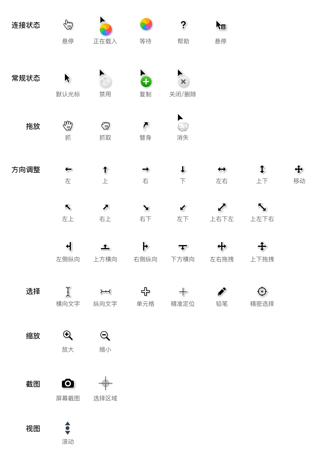 鼠标指针的秘密:提升PC端交互的小技巧(图ZMTQ4Mzc4Njg=) - 观点 - 站酷设计师姚_Yale原创素材 - 站酷ZCOOL