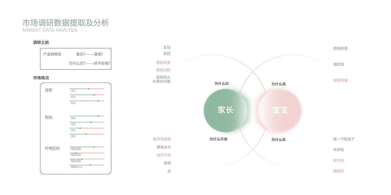 2024工业设计作品集（图ZMzcyNDU5MDY0） - 其他 - 站酷设计师月牙盐原创素材 - 站酷ZCOOL
