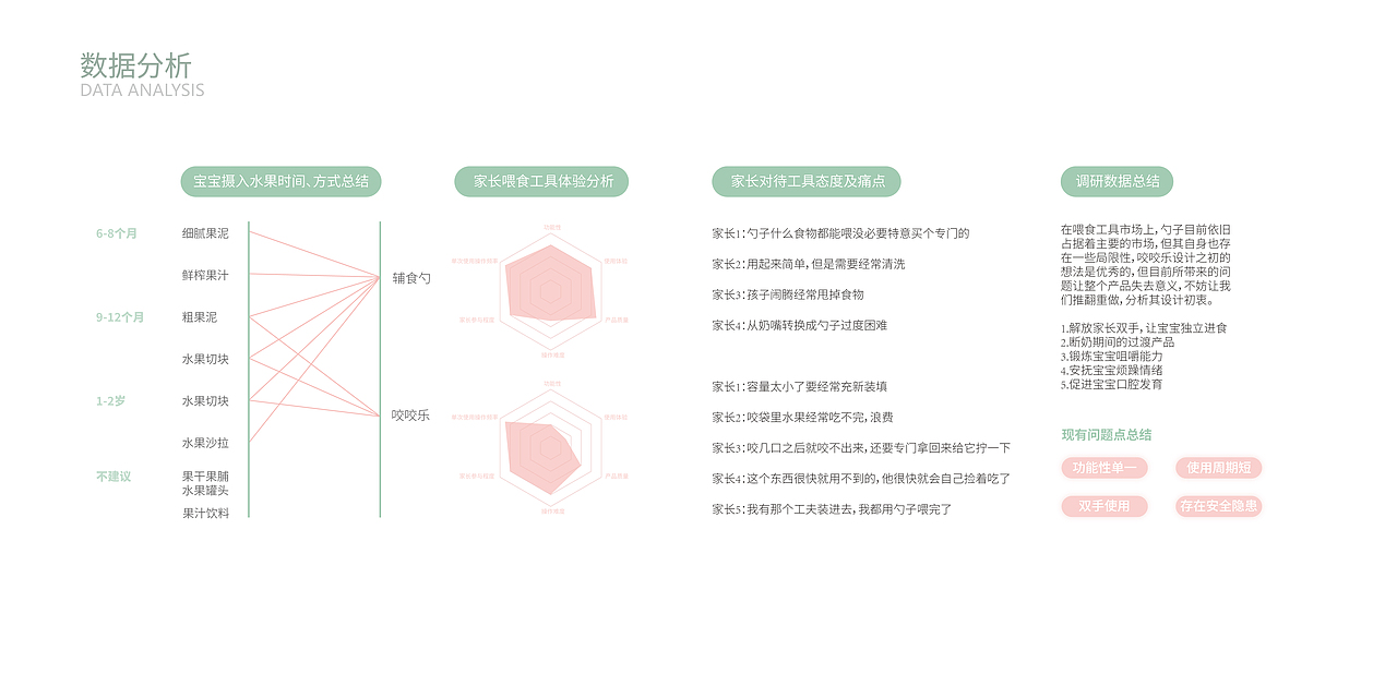 2024工业设计作品集（图ZMzcyNDU5MDQw） - 其他 - 站酷设计师月牙盐原创素材 - 站酷ZCOOL