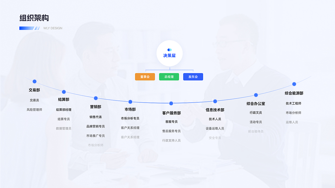 2022-2023 B端项目总结（图ZMzcyNDc5MTI4） - 软件界面 - 站酷设计师阿喆啊原创素材 - 站酷ZCOOL