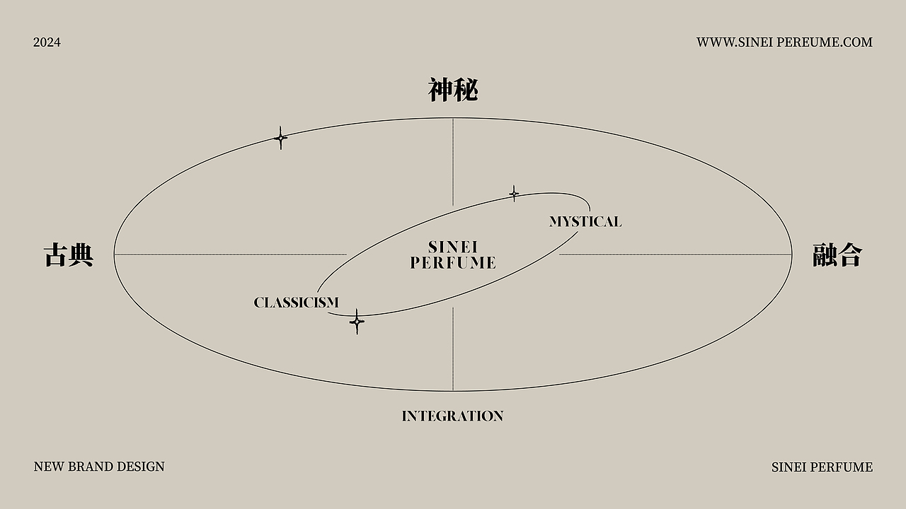 SINEI PERFUME | 斯氝香芬 | 品牌包装设计(图ZMzcyNDg1NzU2) - 品牌 - 站酷设计师玖命灵猫原创素材 - 站酷ZCOOL