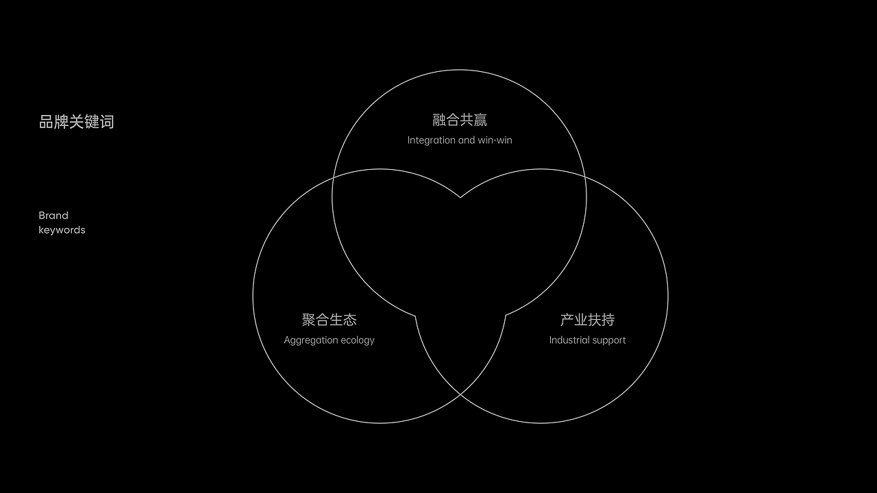 TITECA BRAND DESIGN | 医药产业园区品牌设计