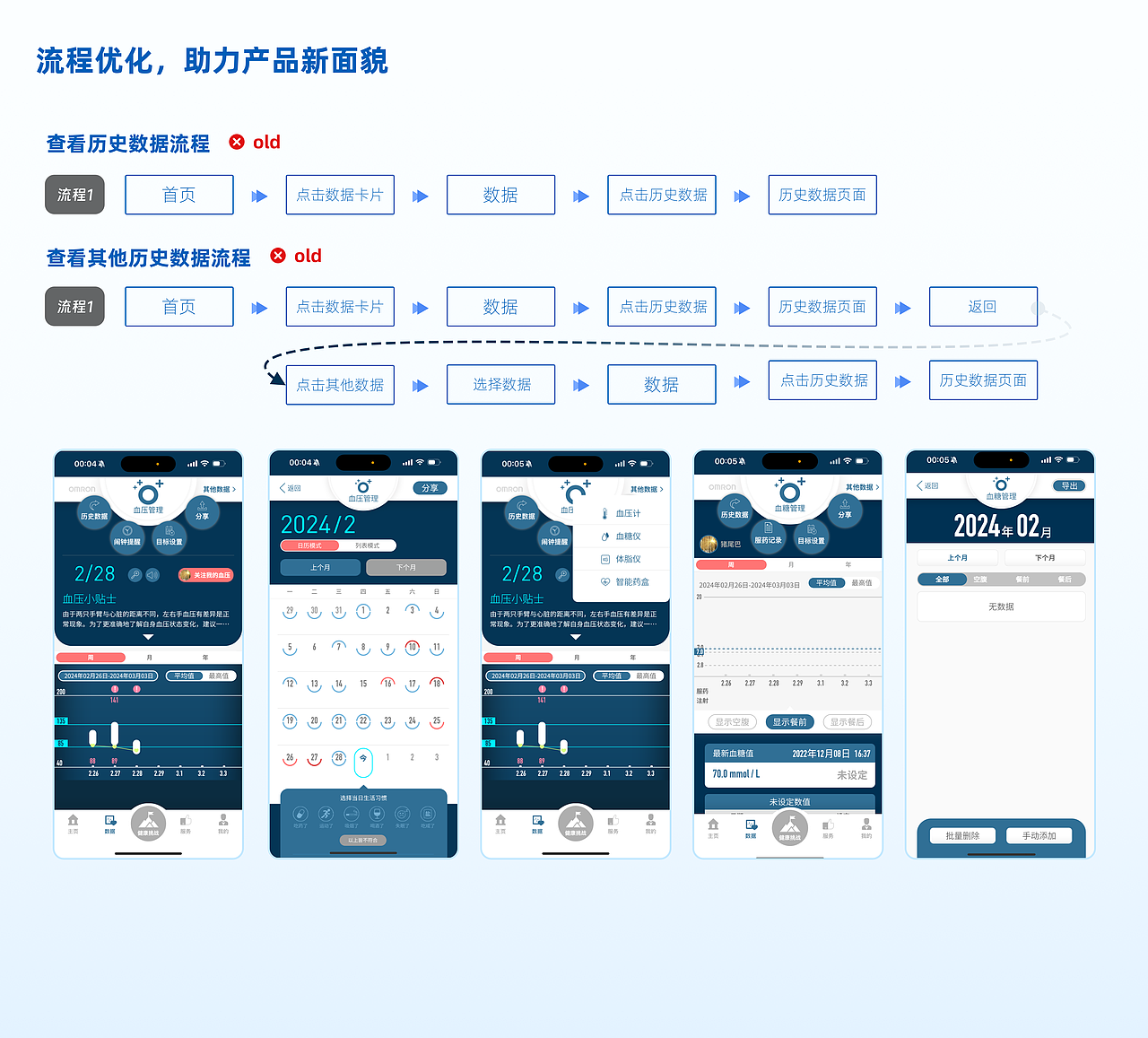 HELI禾鲤XOMRON欧姆龙，打造复合式健康数据管理平台（图ZMzcyNTA4NzMy） - 交互/UE - 站酷设计师HELI禾鲤原创素材 - 站酷ZCOOL