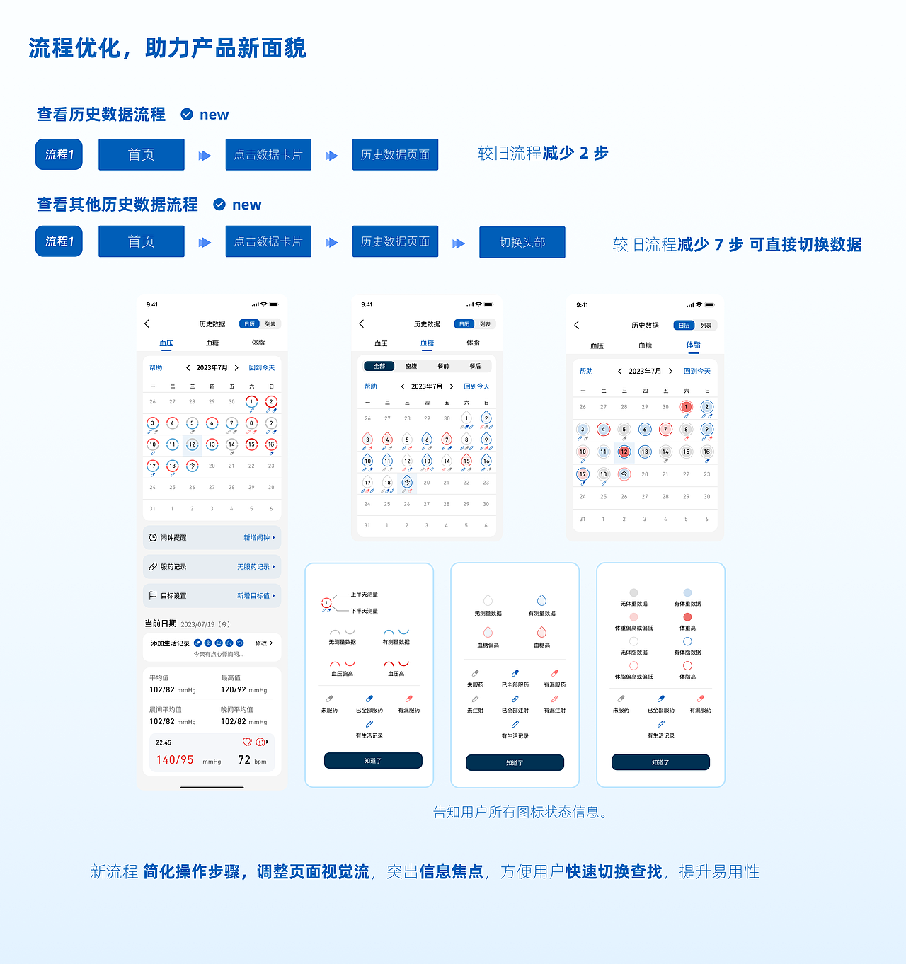 HELI禾鲤XOMRON欧姆龙，打造复合式健康数据管理平台（图ZMzcyNTA4Nzg0） - 交互/UE - 站酷设计师HELI禾鲤原创素材 - 站酷ZCOOL