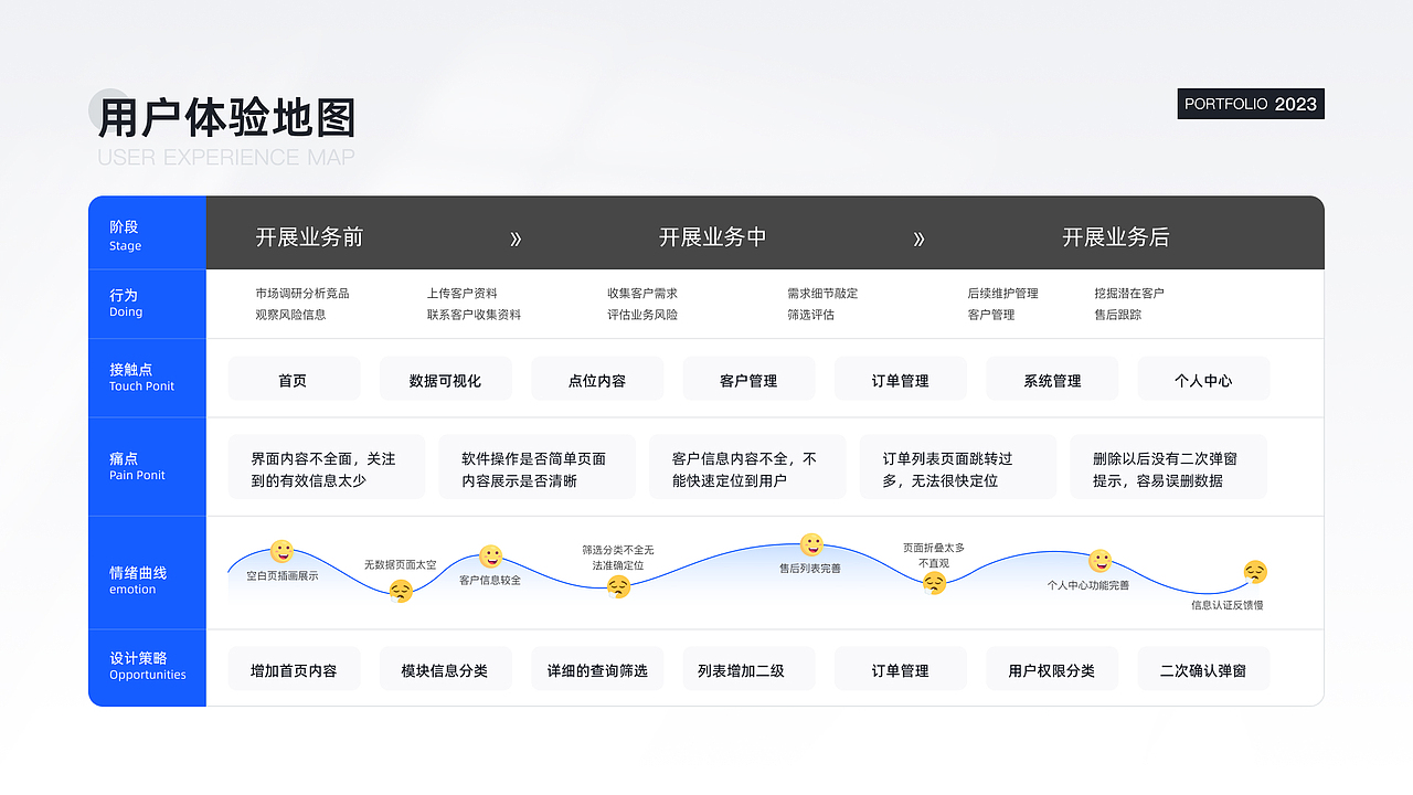 UI作品集展示（图ZMzcyNTEzMDUy） - APP界面 - 站酷设计师伊娃酱Eva原创素材 - 站酷ZCOOL