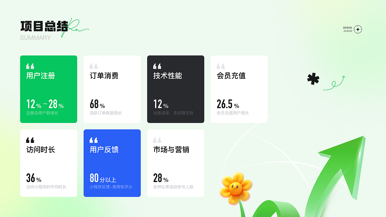 UI作品集展示（图ZMzcyNTEzMDIw） - APP界面 - 站酷设计师伊娃酱Eva原创素材 - 站酷ZCOOL