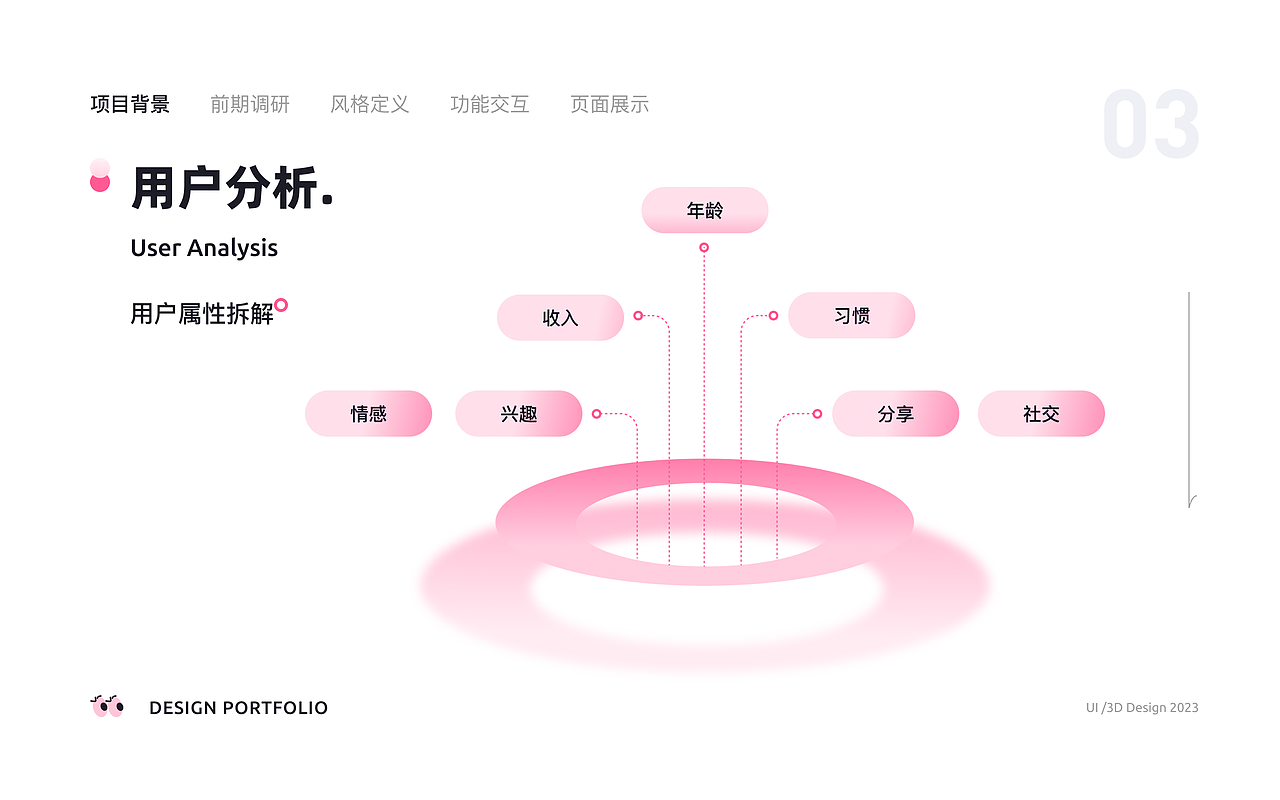 2022-2023UI＆UX作品集（图ZMzcyNTIxMzIw） - 其他UI - 站酷设计师菜鸡暖原创素材 - 站酷ZCOOL