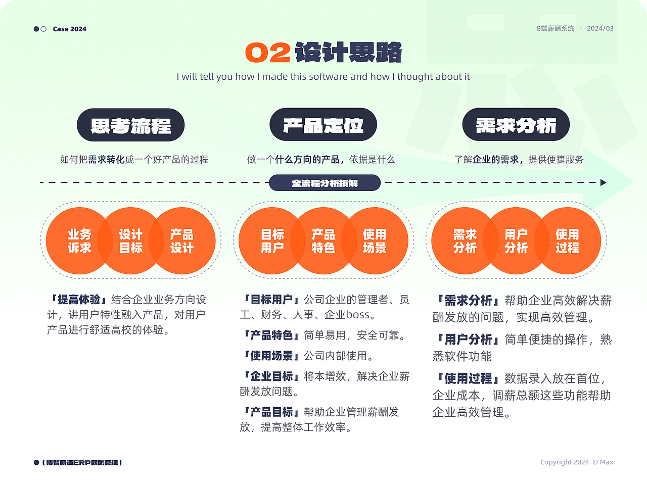 2024UI-AI年中总结（UI-AI作品集）（图ZMzcyNTM4NDAw） - APP界面 - 站酷设计师黯马原创素材 - 站酷ZCOOL