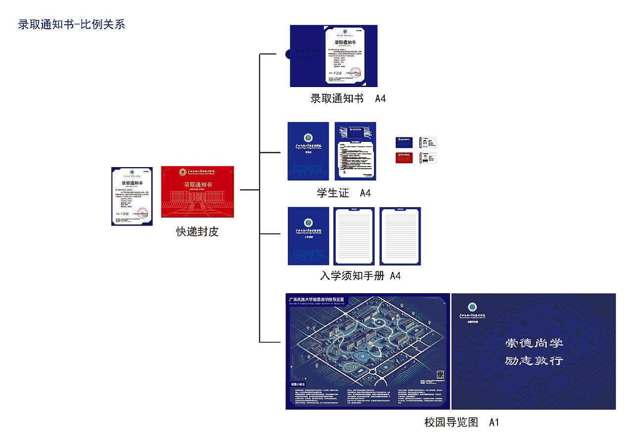 广西民族大学相思湖学院-2024年录取通知书设计方案（图ZMzcyNTQ0Mzc2） - 书籍/画册 - 站酷设计师华乐创意原创素材 - 站酷ZCOOL