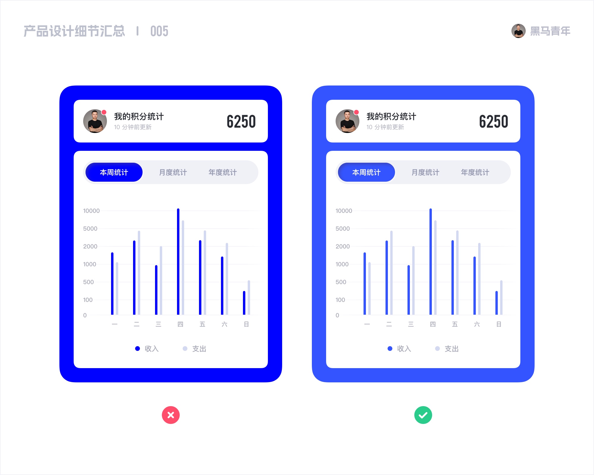 UI 设计的 10 个细节（图ZMTQ4Mzg4MTY=） - 观点 - 站酷设计师黑马青年原创素材 - 站酷ZCOOL