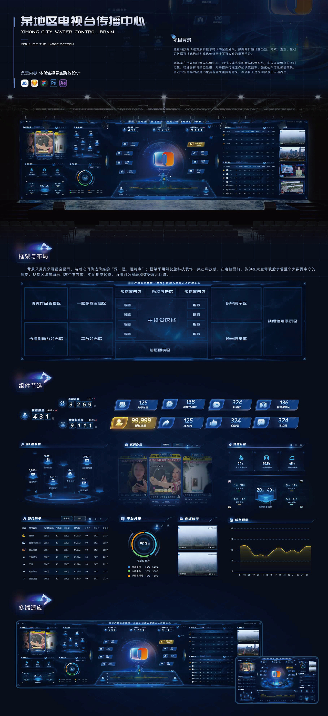 可視化案例匯整（圖ZMzcyNTUxNzAw） - 軟件界面 - 站酷設(shè)計(jì)師是嫣然一笑原創(chuàng)素材 - 站酷ZCOOL