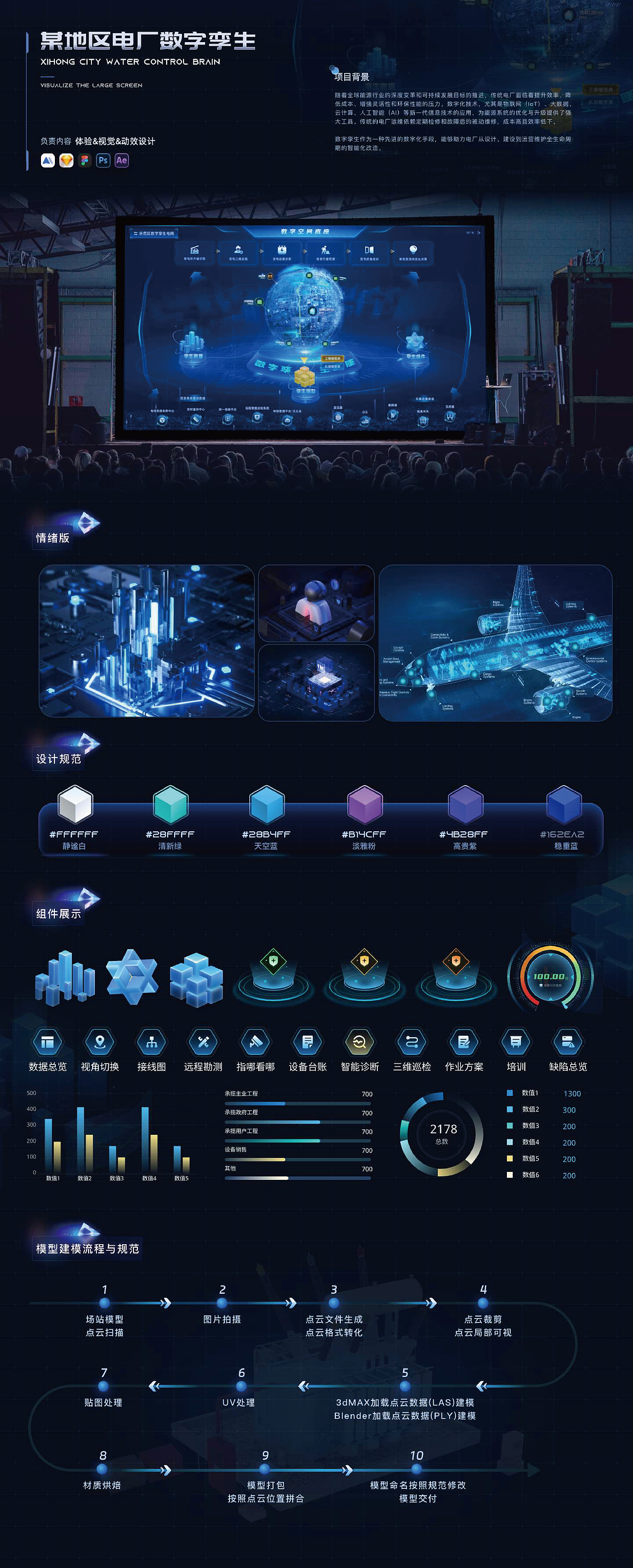 可視化案例匯整（圖ZMzcyNTUxNjg4） - 軟件界面 - 站酷設(shè)計(jì)師是嫣然一笑原創(chuàng)素材 - 站酷ZCOOL