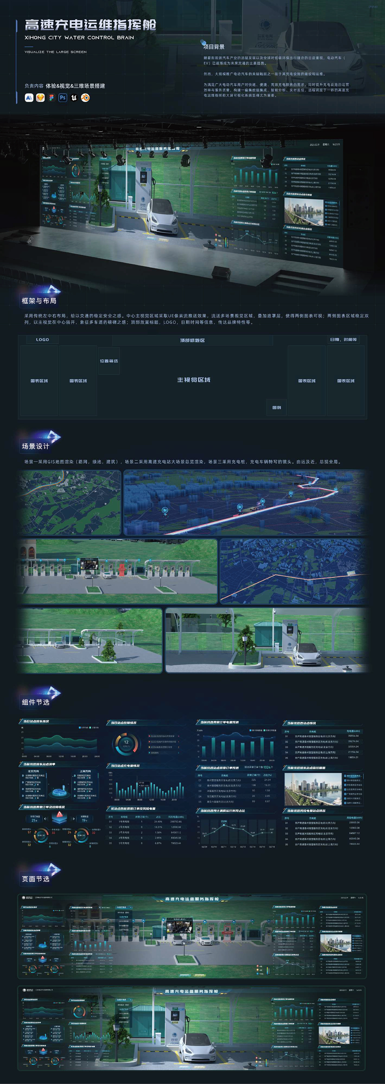 可視化案例匯整（圖ZMzcyNTUxNjk2） - 軟件界面 - 站酷設(shè)計(jì)師是嫣然一笑原創(chuàng)素材 - 站酷ZCOOL