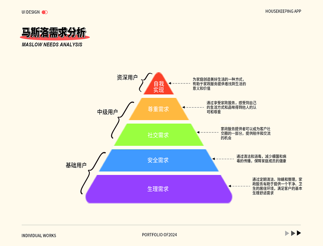 家政app | 作品展示（图ZMzcyNTYwMzUy） - 软件界面 - 站酷设计师碳水高饱和战士原创素材 - 站酷ZCOOL