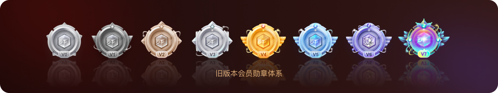 顺丰APP会员体系2.0设计复盘（图ZMTQ4Mzk0NTI=） - 观点 - 站酷设计师SFUP_DESIGN原创素材 - 站酷ZCOOL