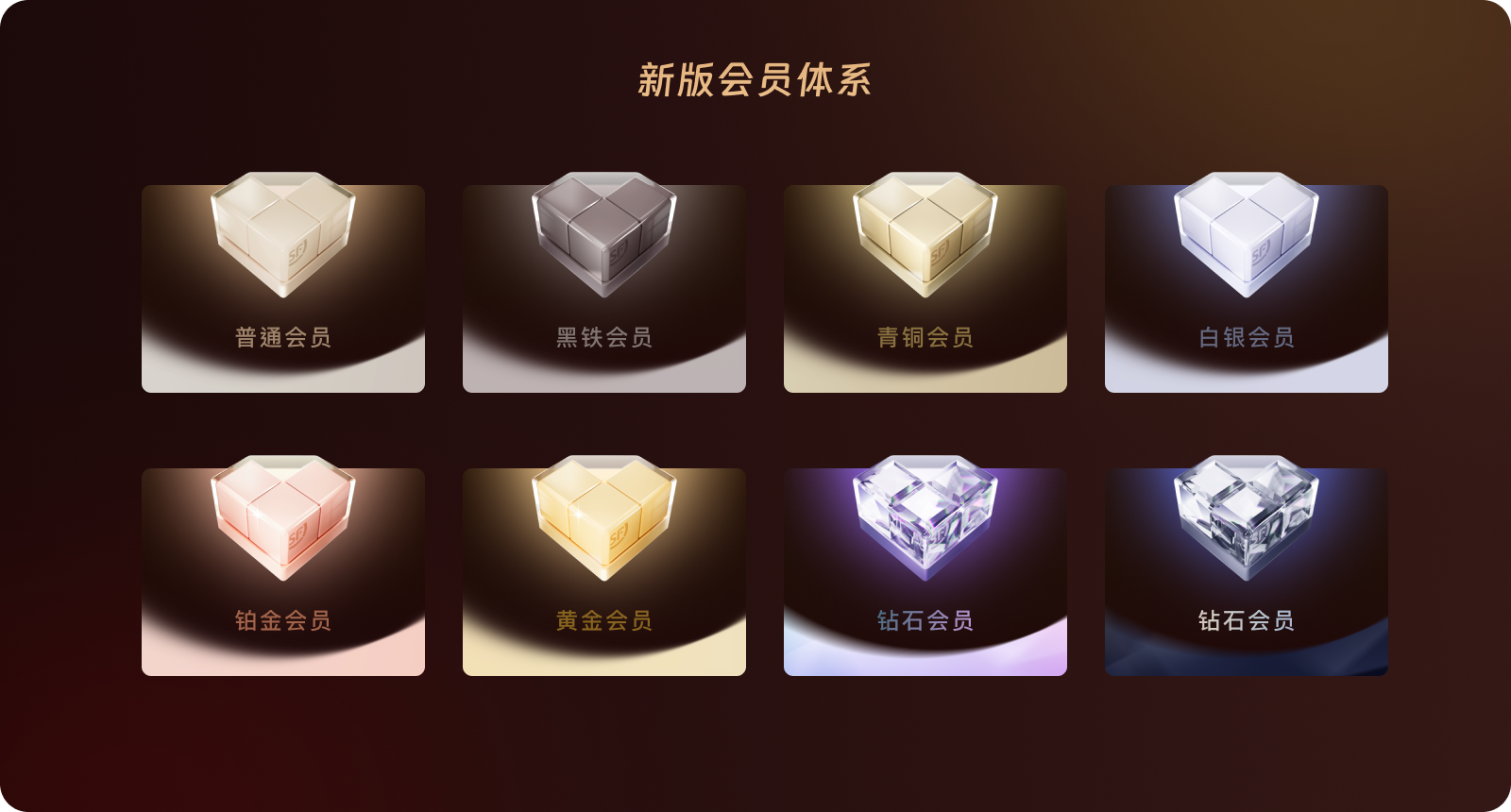 顺丰APP会员体系2.0设计复盘