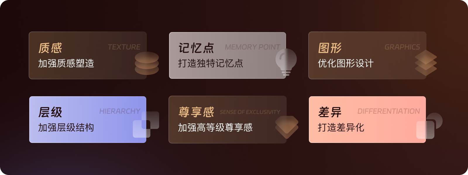 顺丰APP会员体系2.0设计复盘