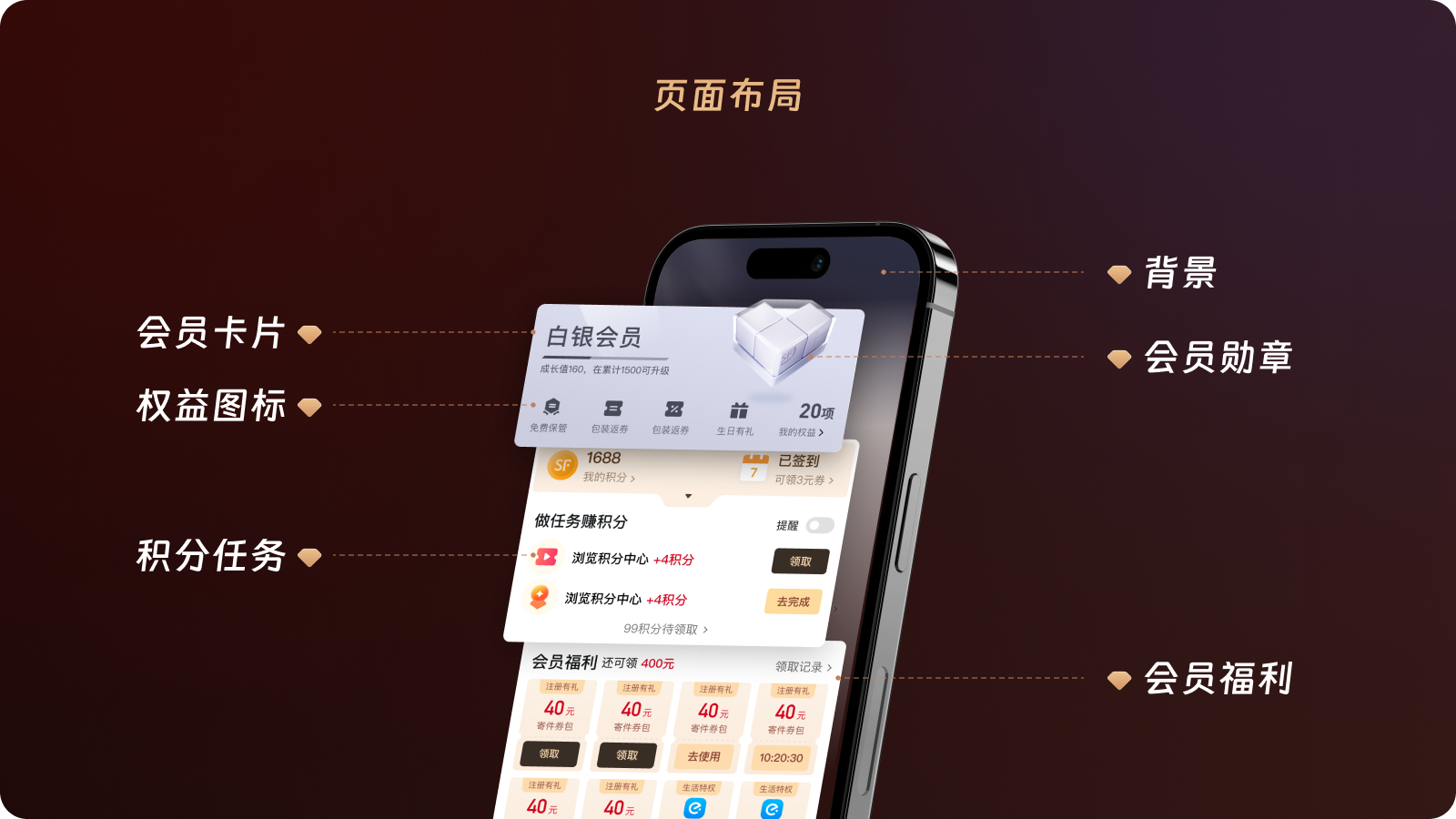 顺丰APP会员体系2.0设计复盘（图ZMTQ4Mzk0ODg=） - 观点 - 站酷设计师SFUP_DESIGN原创素材 - 站酷ZCOOL