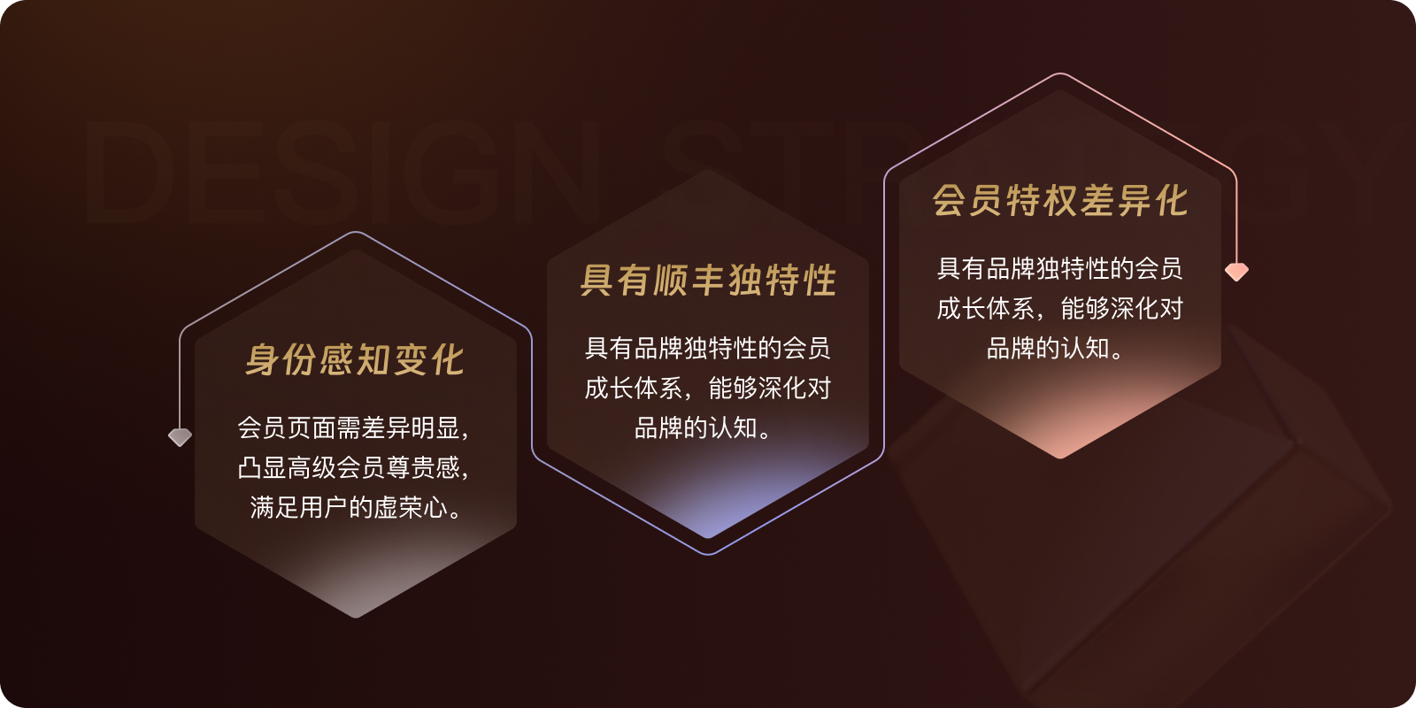 顺丰APP会员体系2.0设计复盘