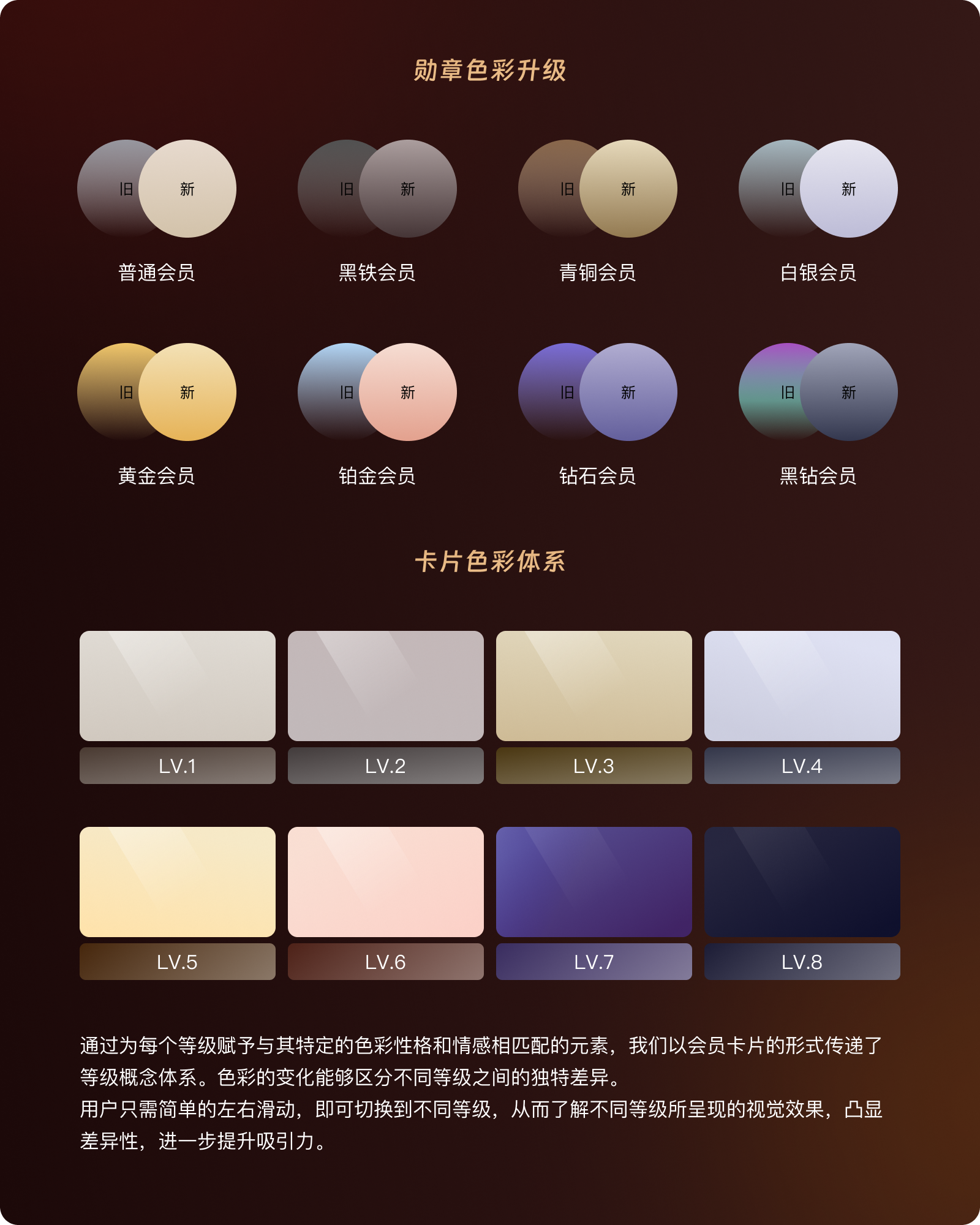 顺丰APP会员体系2.0设计复盘（图ZMTQ4Mzk1NTY=） - 观点 - 站酷设计师SFUP_DESIGN原创素材 - 站酷ZCOOL