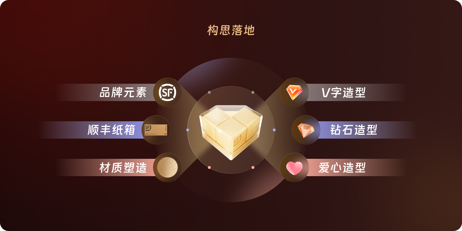 顺丰APP会员体系2.0设计复盘（图ZMTQ4Mzk1NjQ=） - 观点 - 站酷设计师SFUP_DESIGN原创素材 - 站酷ZCOOL