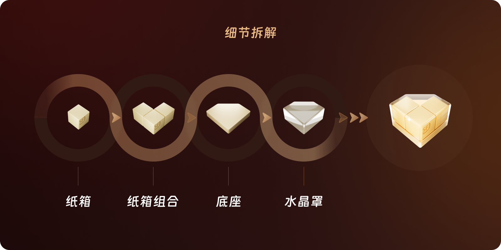 顺丰APP会员体系2.0设计复盘