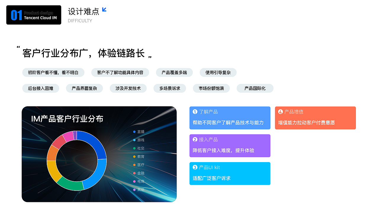 【AI】产品体验提升探索(图ZMzcyNTg0Njg0) - 软件界面 - 站酷设计师dominik_wzx原创素材 - 站酷ZCOOL