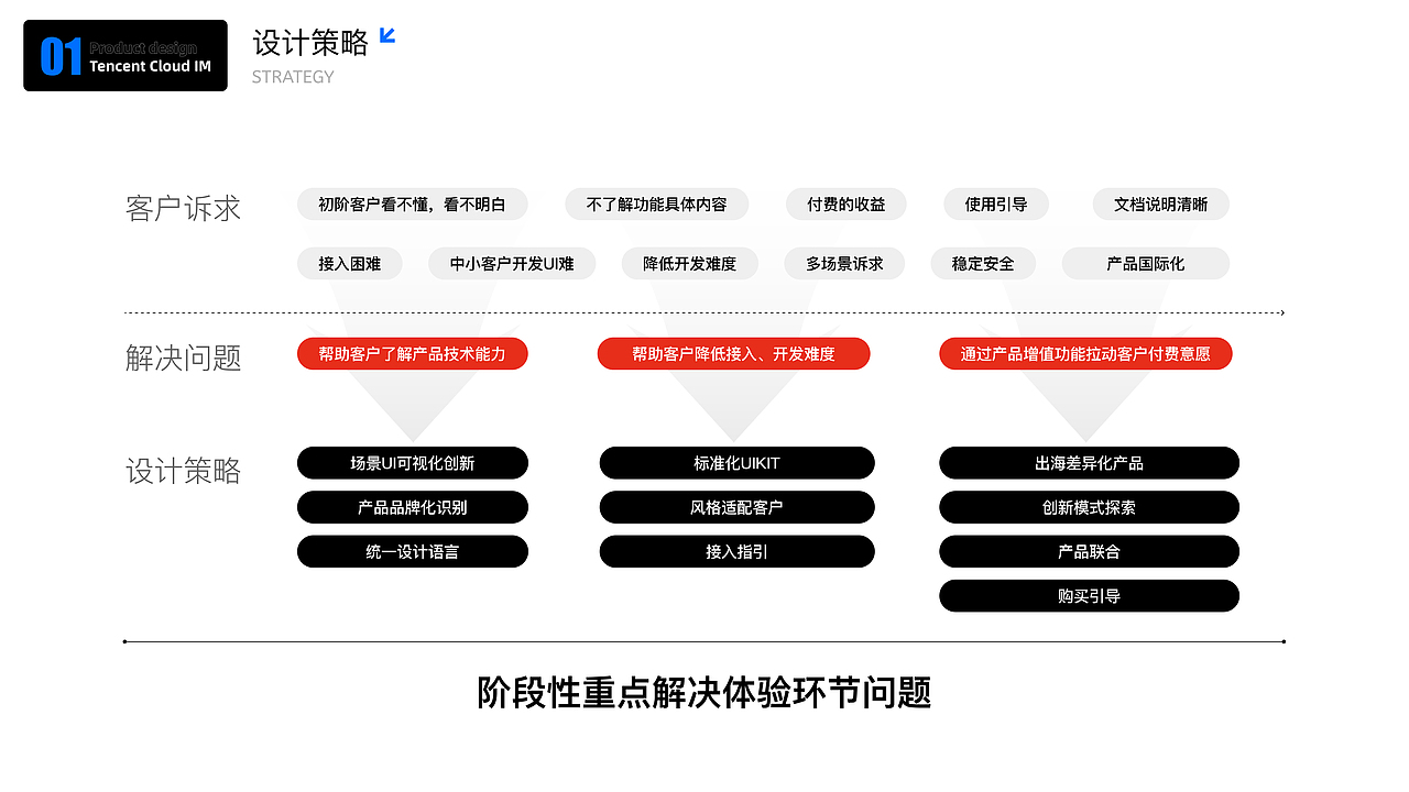 【AI】产品体验提升探索(图ZMzcyNTg0Njg4) - 软件界面 - 站酷设计师dominik_wzx原创素材 - 站酷ZCOOL