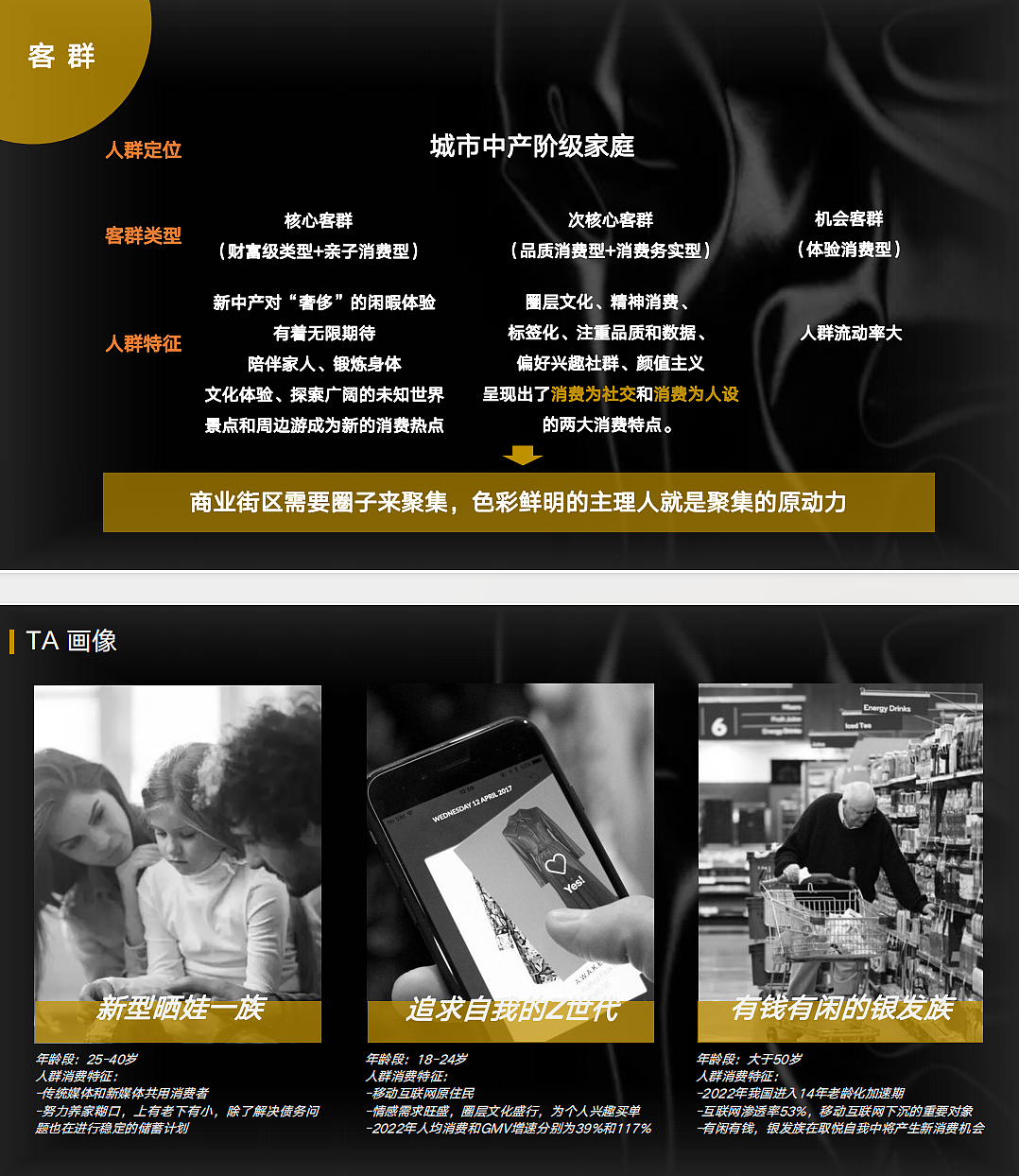 万有引力·烤物季/2023年博洋智谷7月传播方案（图ZMzcyNjA0Njk2） - 文案/策划 - 站酷设计师Opheliahuang原创素材 - 站酷ZCOOL