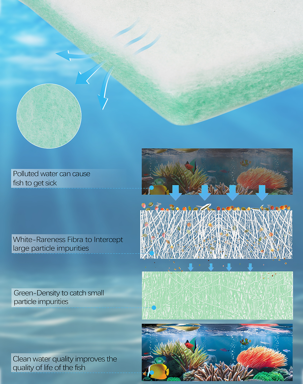 亚马逊产品拍摄-鱼缸过滤棉（图ZMzcyNjQ2MDE2） - 产品摄影 - 站酷设计师Z75727644原创素材 - 站酷ZCOOL