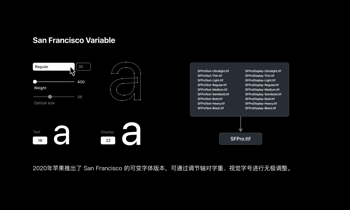 苹果系统字体变迁史(图ZMTQ4NDA2Mjg=) - 资讯 - 站酷设计师Ye_susu原创素材 - 站酷ZCOOL
