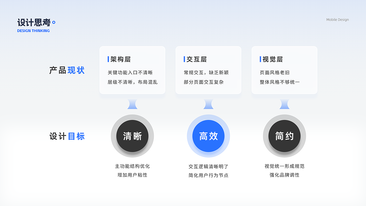2024設(shè)計總結(jié)（圖ZMzcyNjgzNzQw） - 交互/UE - 站酷設(shè)計師xiaolinwangnice原創(chuàng)素材 - 站酷ZCOOL