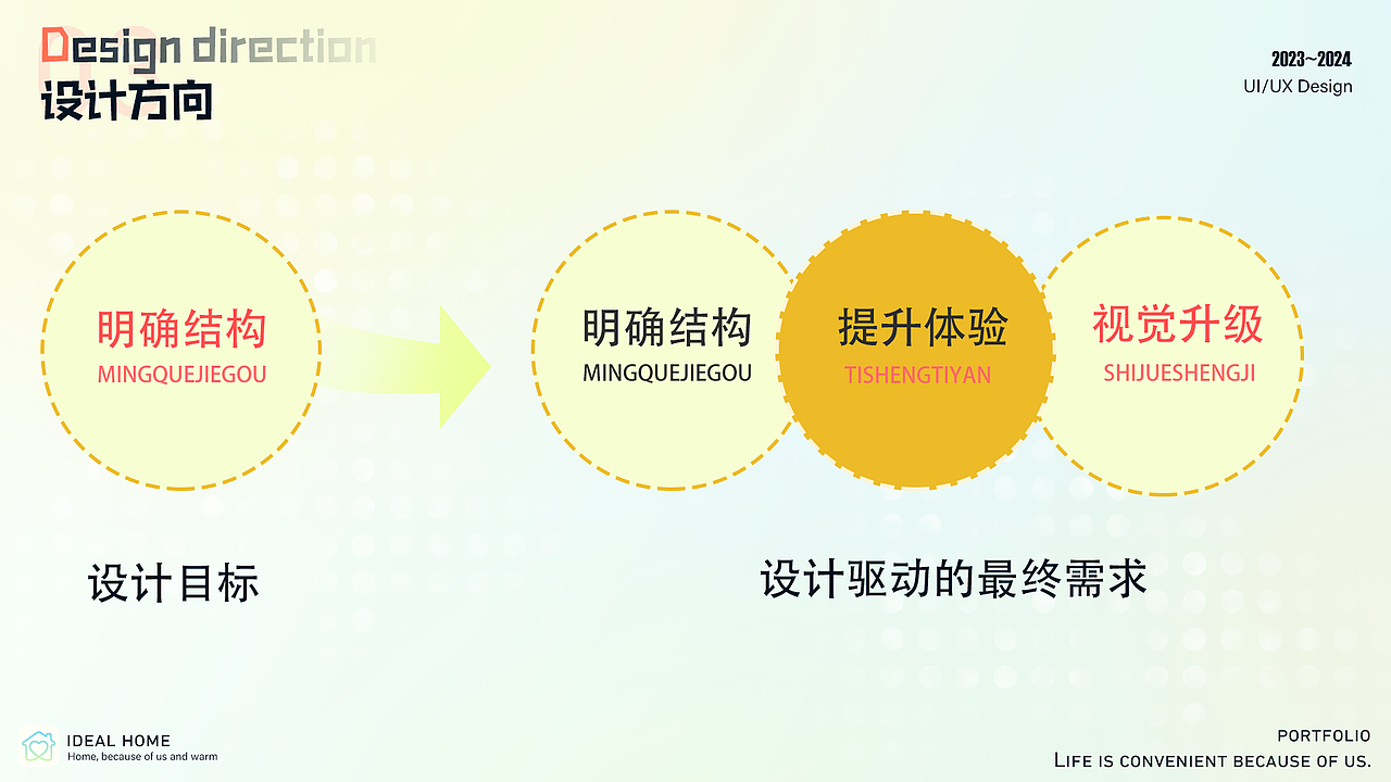 ui作品集（图ZMzcyNjkzODA0） - 软件界面 - 站酷设计师关你peace啊原创素材 - 站酷ZCOOL