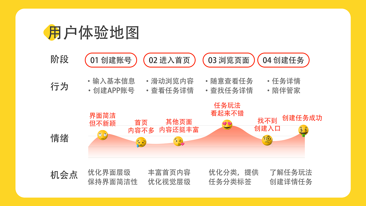 2024应届毕业生作品集
