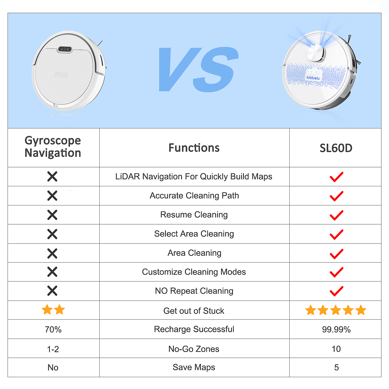 扫拖一体智能机器人-亚马逊电商图（图ZMzcyNzAyMDMy） - 电商 - 站酷设计师咕噜mega原创素材 - 站酷ZCOOL