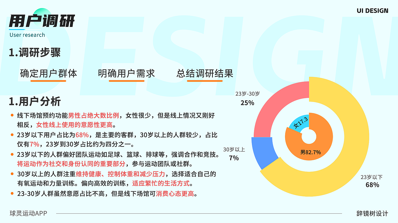 UI作品集（图ZMzcyNzA0NjEy） - APP界面 - 站酷设计师辞镜树原创素材 - 站酷ZCOOL