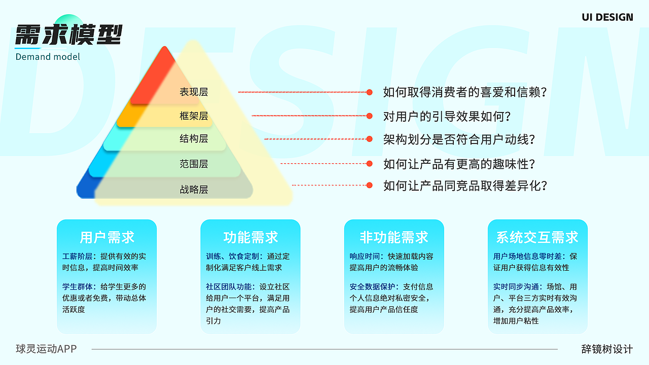 UI作品集（图ZMzcyNzA0NjIw） - APP界面 - 站酷设计师辞镜树原创素材 - 站酷ZCOOL