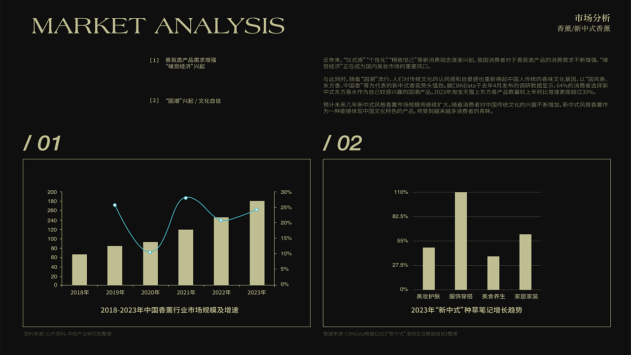 风颂丨新中式香薰包装全案设计(图ZMzcyNzE5MjE2) - 包装 - 站酷设计师呜哇吴此人原创素材 - 站酷ZCOOL