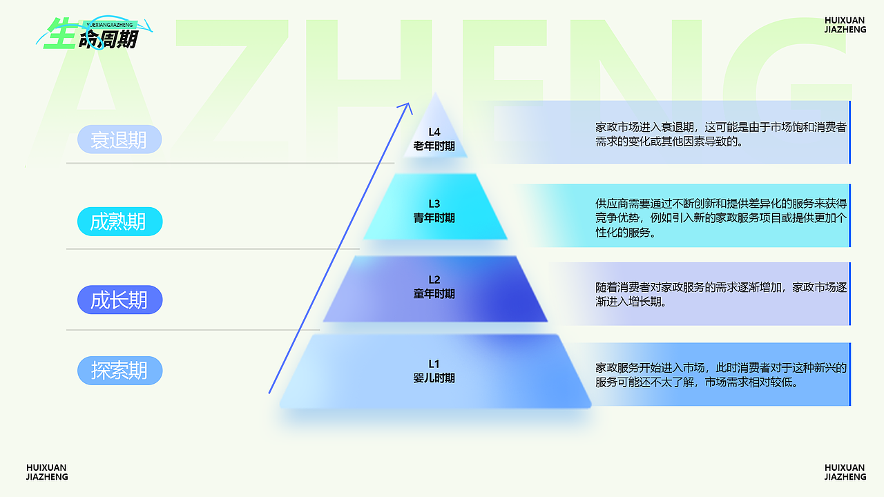 设计全能选手