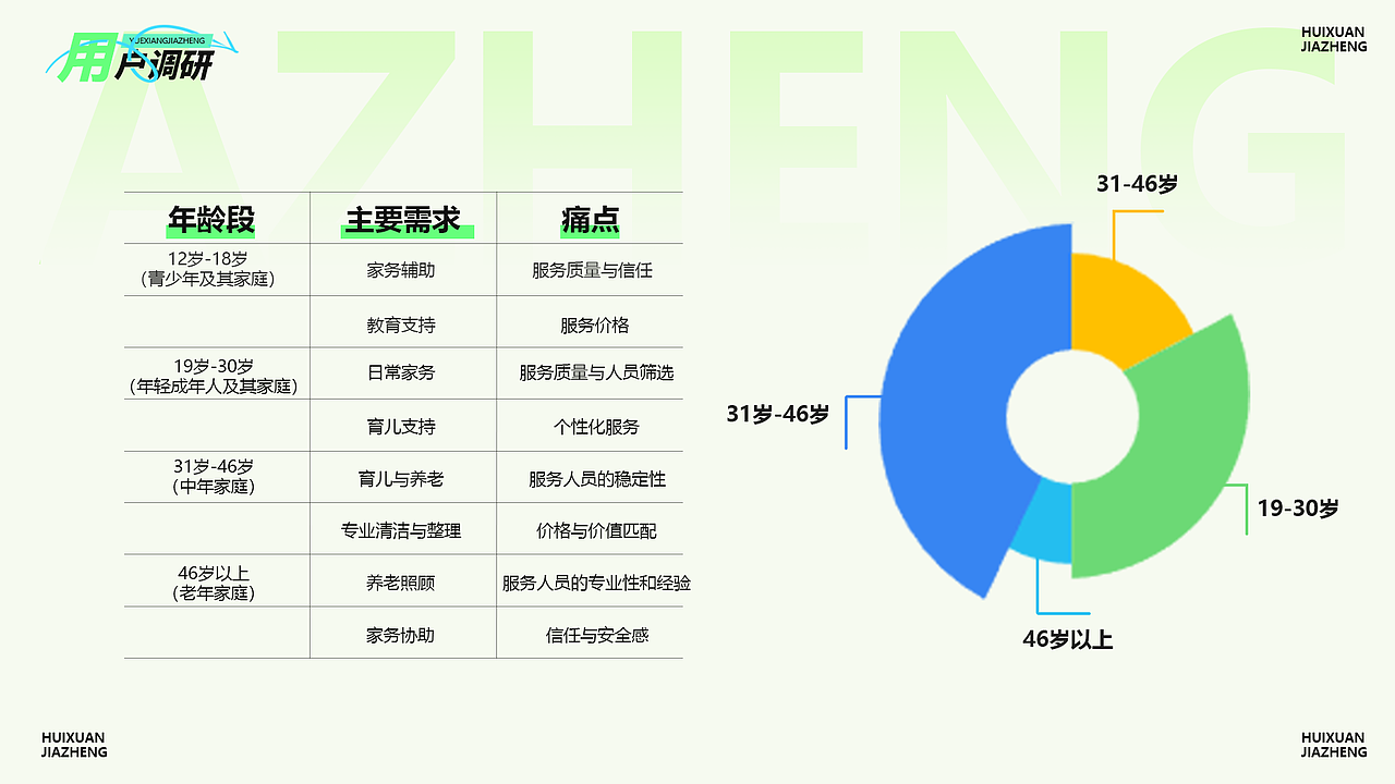 设计全能选手（图ZMzcyNzIxMjg0） - APP界面 - 站酷设计师霜苒原创素材 - 站酷ZCOOL