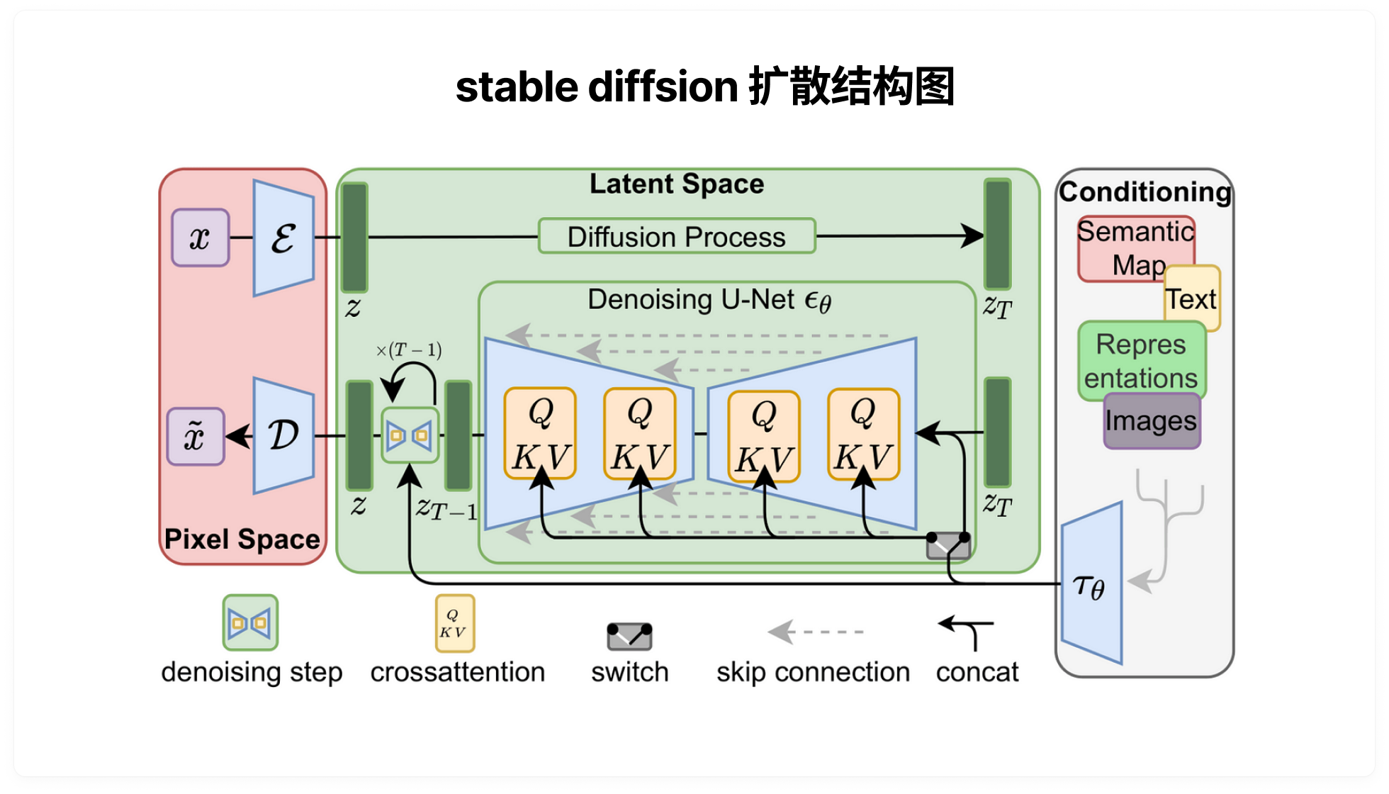 用设计师语言解释AI绘画底层原理 二（comfyui生图逻辑）（图ZMTQ4NDA3NzY=） - 教程 - 站酷设计师体验与思考原创素材 - 站酷ZCOOL